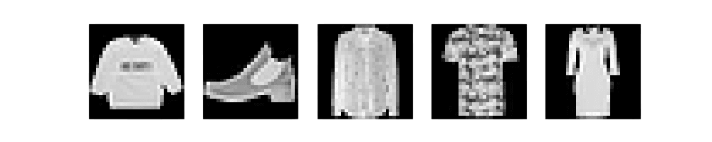 Some sample images from the FashionMNIST dataset