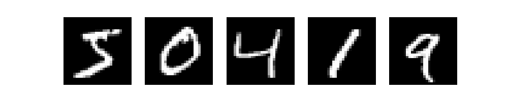 Some sample images from the MNIST dataset